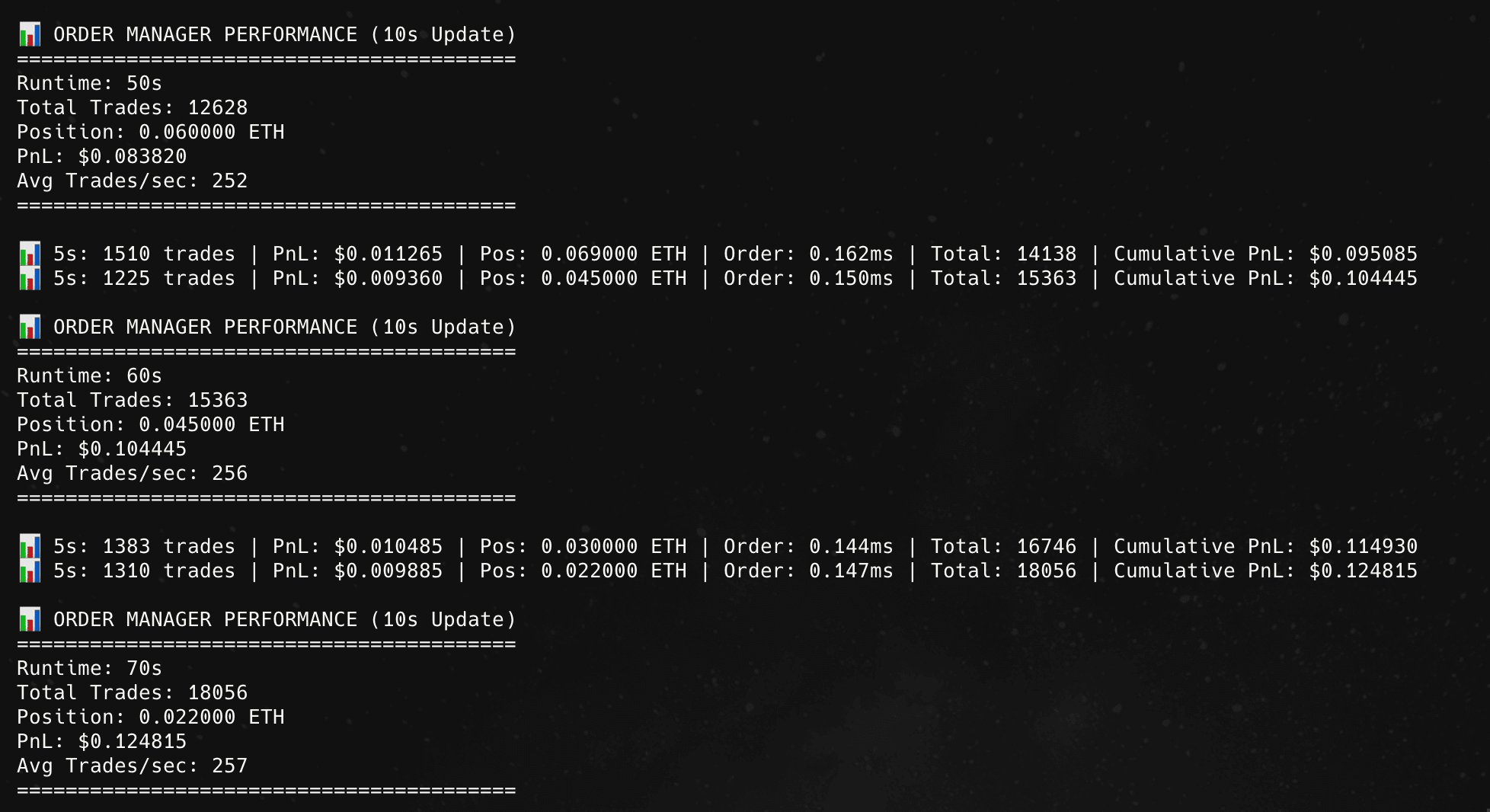 C++ High Frequency Market Maker preview